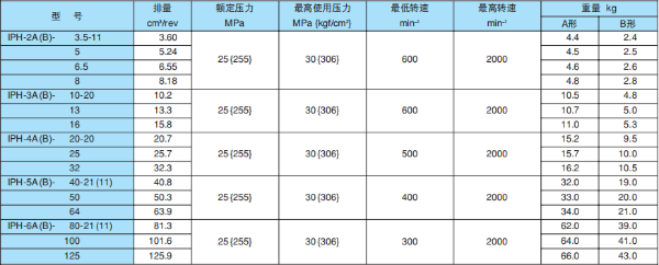 日本不二越齒輪泵常用型號，價格，型號說明及應用