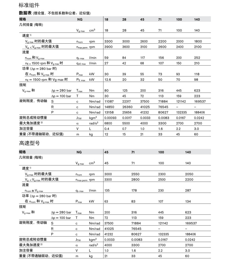 力士樂(lè)柱塞泵a10vso100參數(shù)