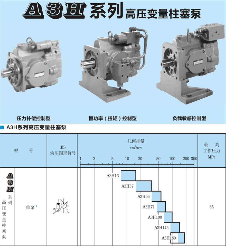 油研A3H系列柱塞泵規(guī)格