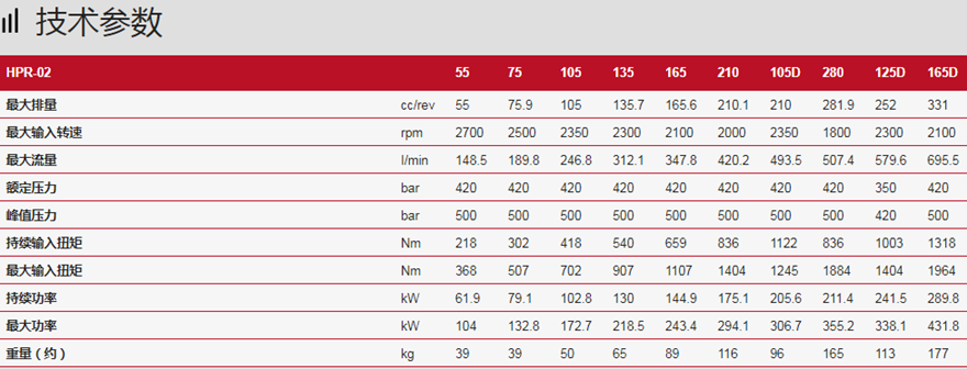 HPR-02系列林德LINDE開式變量泵技術規(guī)格
