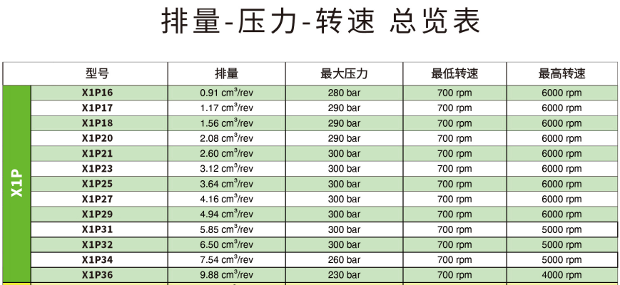 X0P,X1P,X2P,X3P系列VIVOIL單聯(lián)齒輪泵