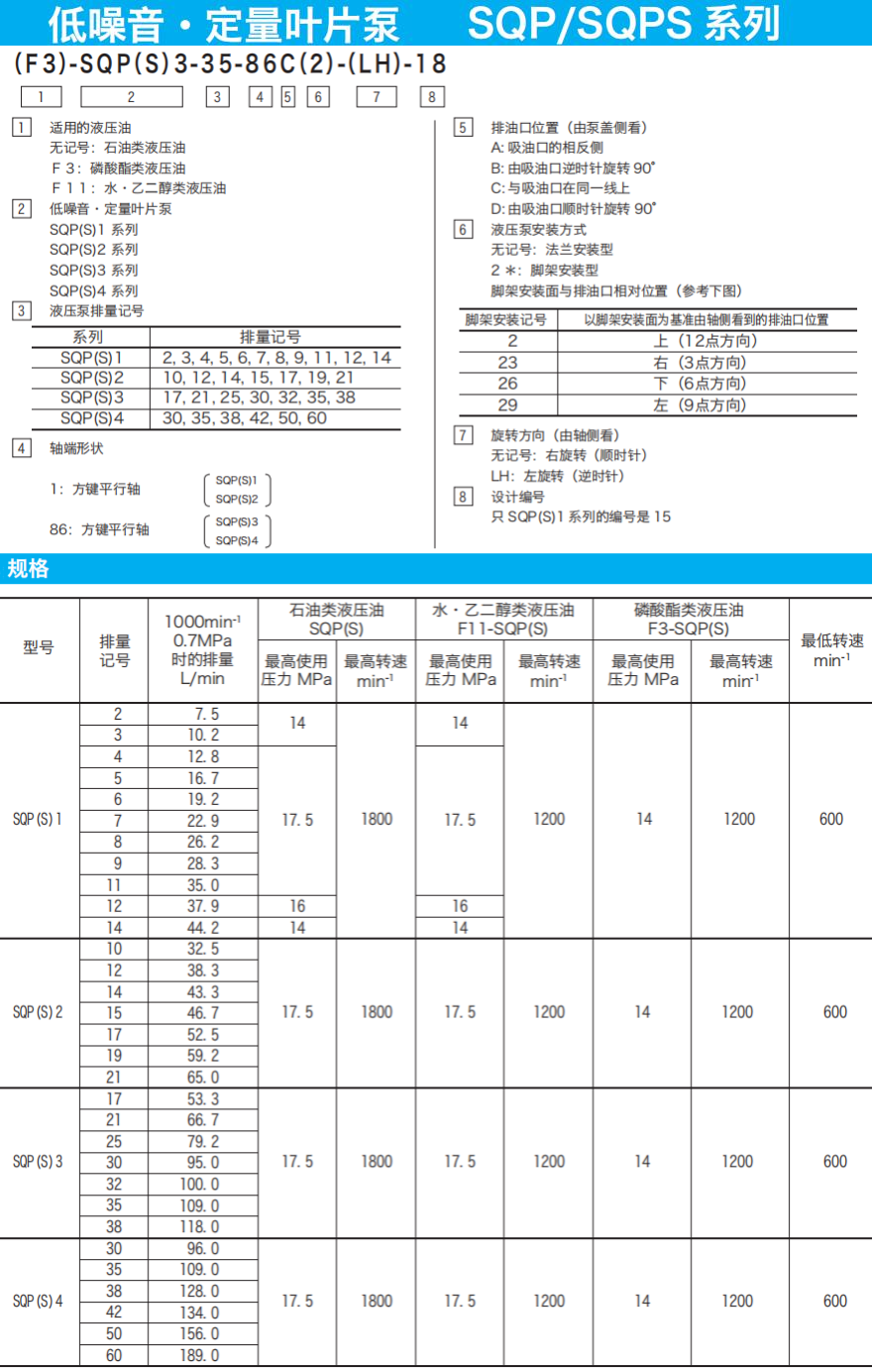 東京計器SQP/SQPS系列葉片泵參數(shù)