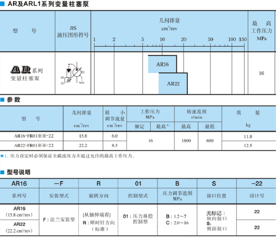 油研AR16，AR22系列柱塞泵型號參數(shù)