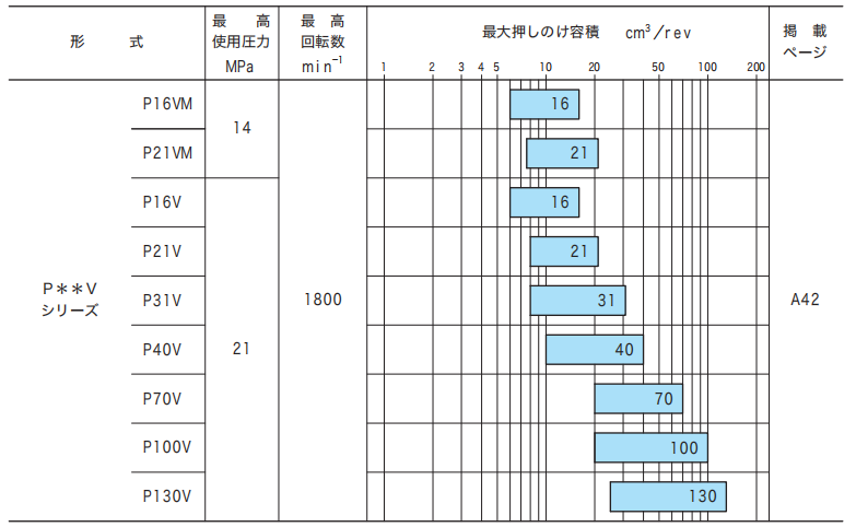 東京計器柱塞泵參數(shù)