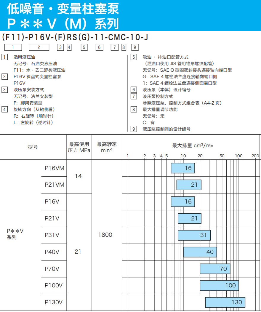 東京計器P**V(M)系列柱塞泵參數(shù)