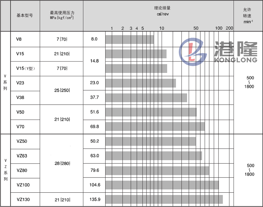 大金柱塞泵型號參數(shù)