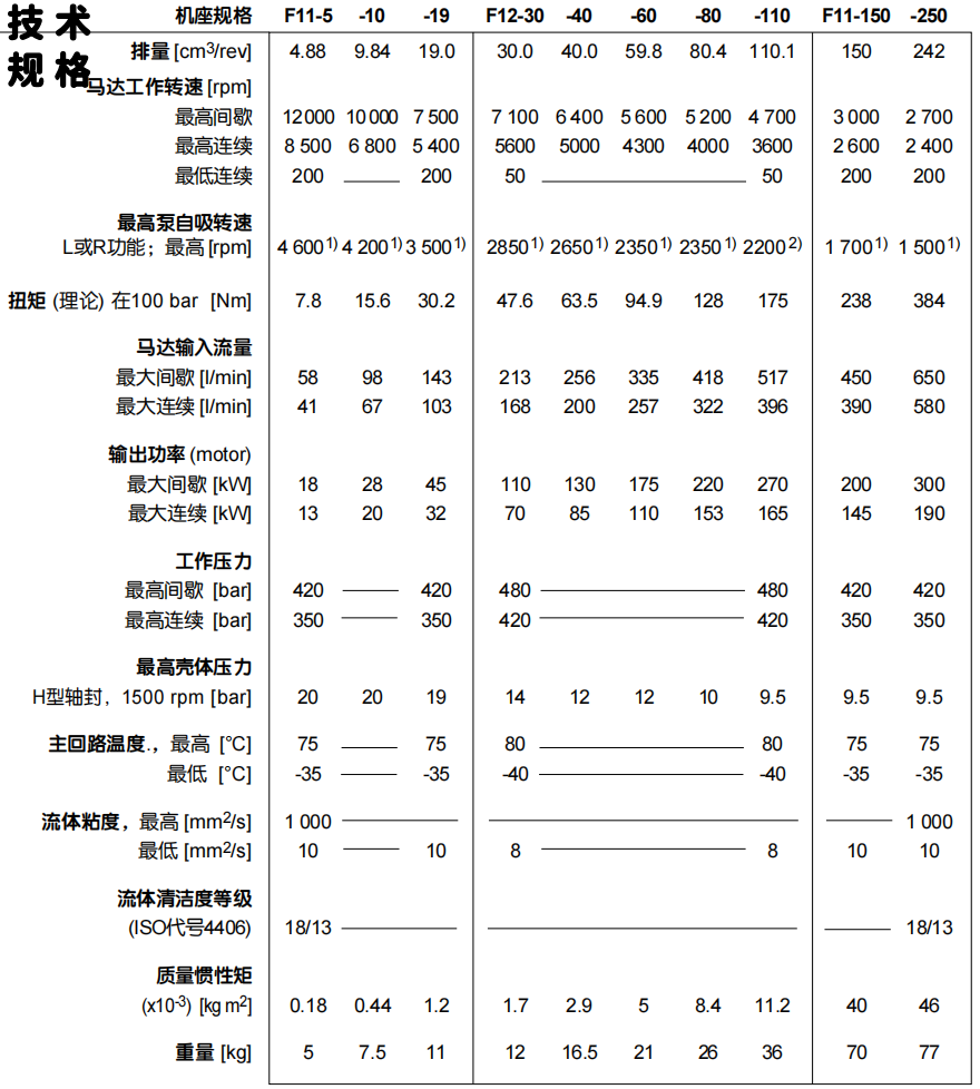 派克F11,F12馬達參數(shù)